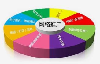 中小企業(yè)如何做好做好長沙網(wǎng)站推廣工作？